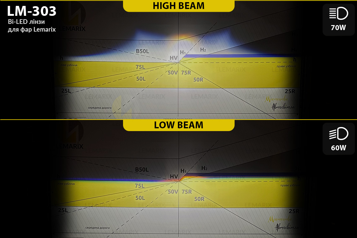 BI-LED лінзи в фари Lemarix 303