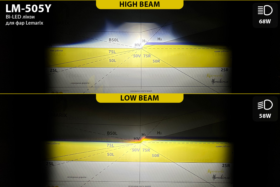 Автомобільні BI-LED лінзи в фари Lemarix 505Y