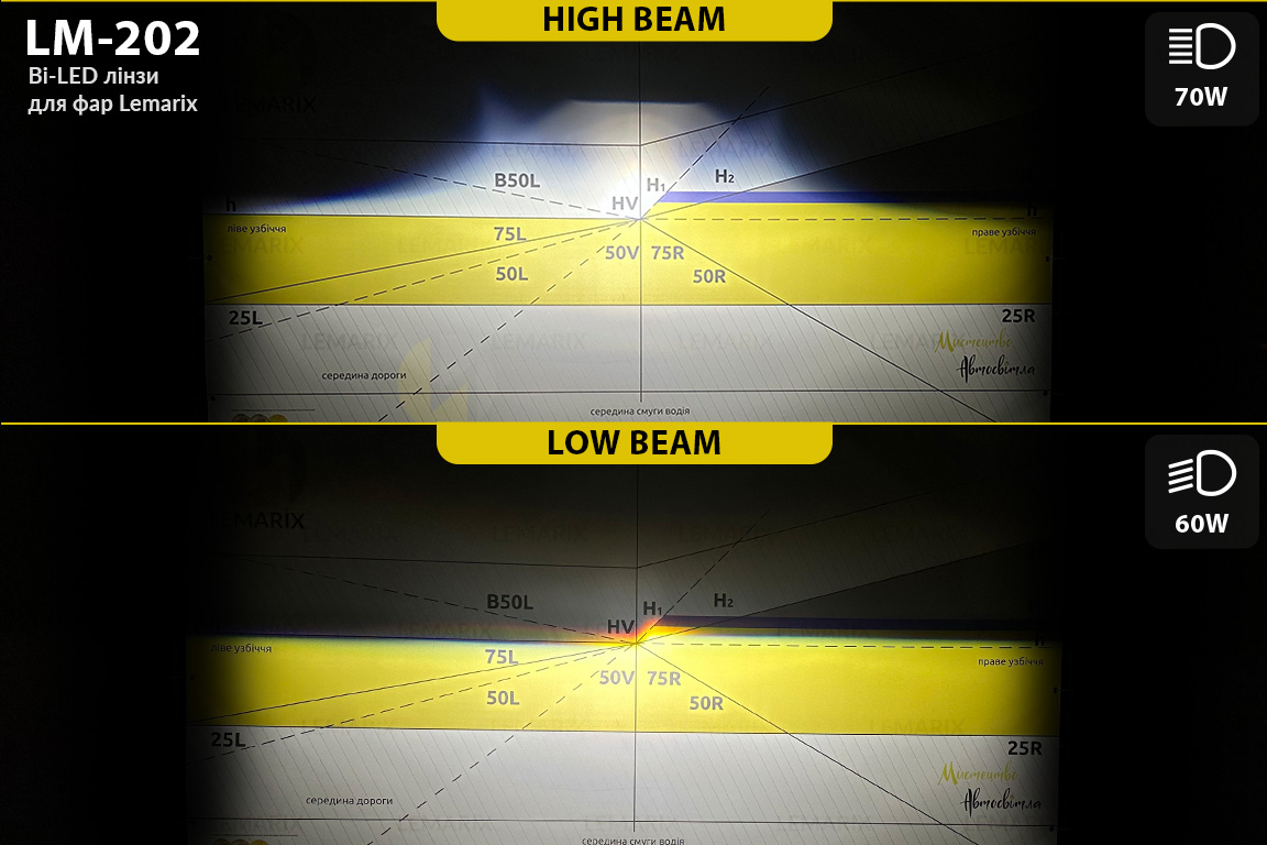 Автомобільні BI-LED лінзи в фари Lemarix 202-30