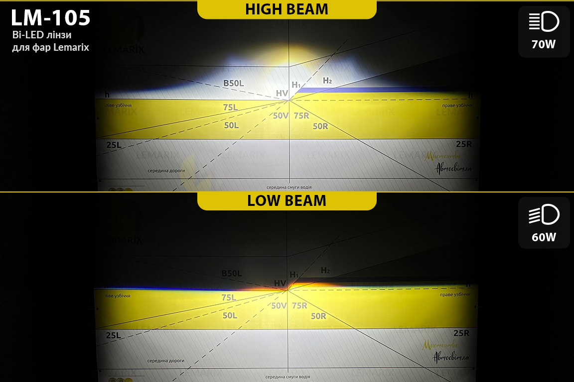 BI-LED линзы в фары Lemarix 105