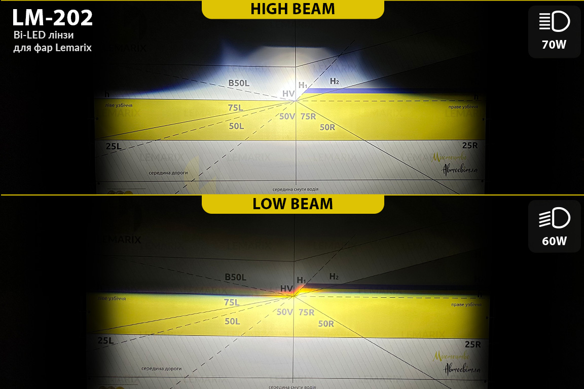 Автомобільні BI-LED лінзи в фари Lemarix 202-25