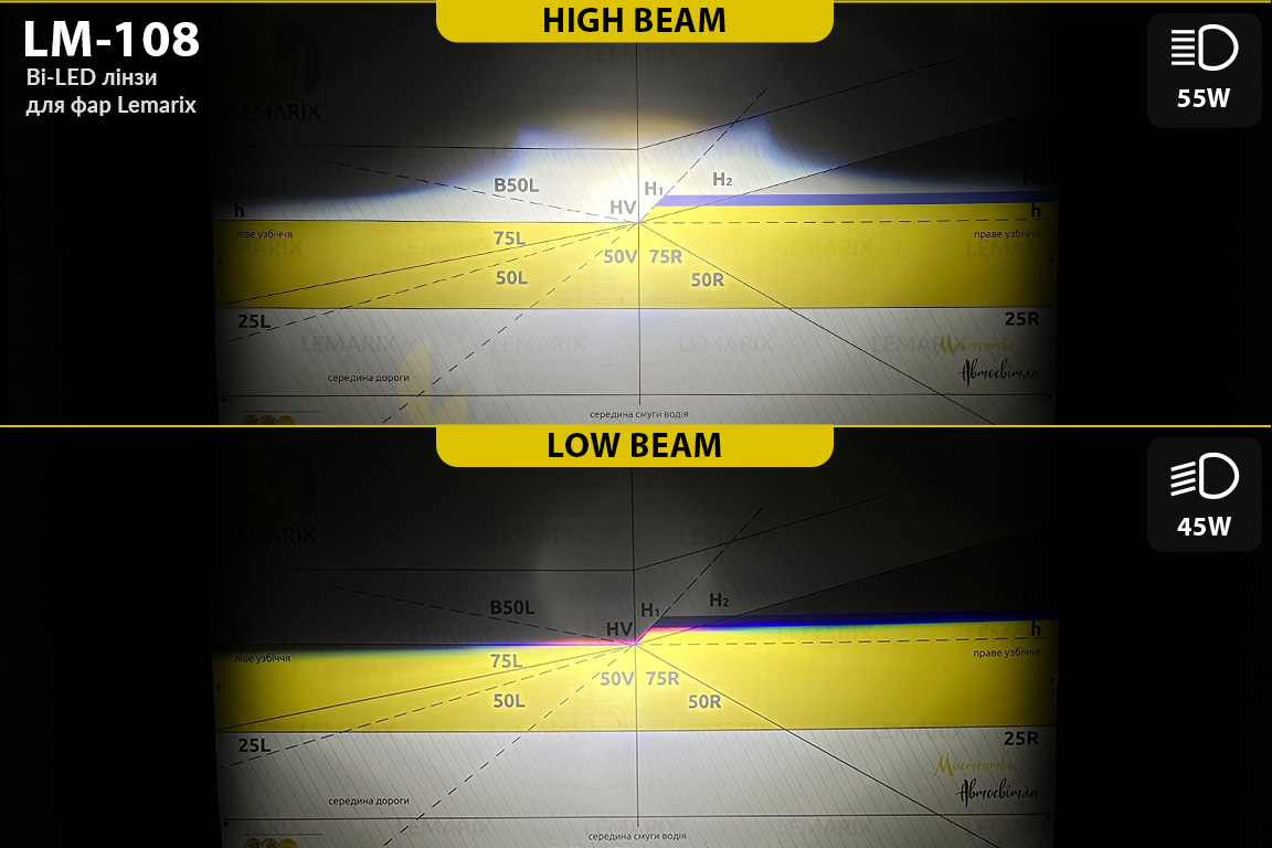 BI-LED 24V лінзи в фари Lemarix 108 для вантажних авто