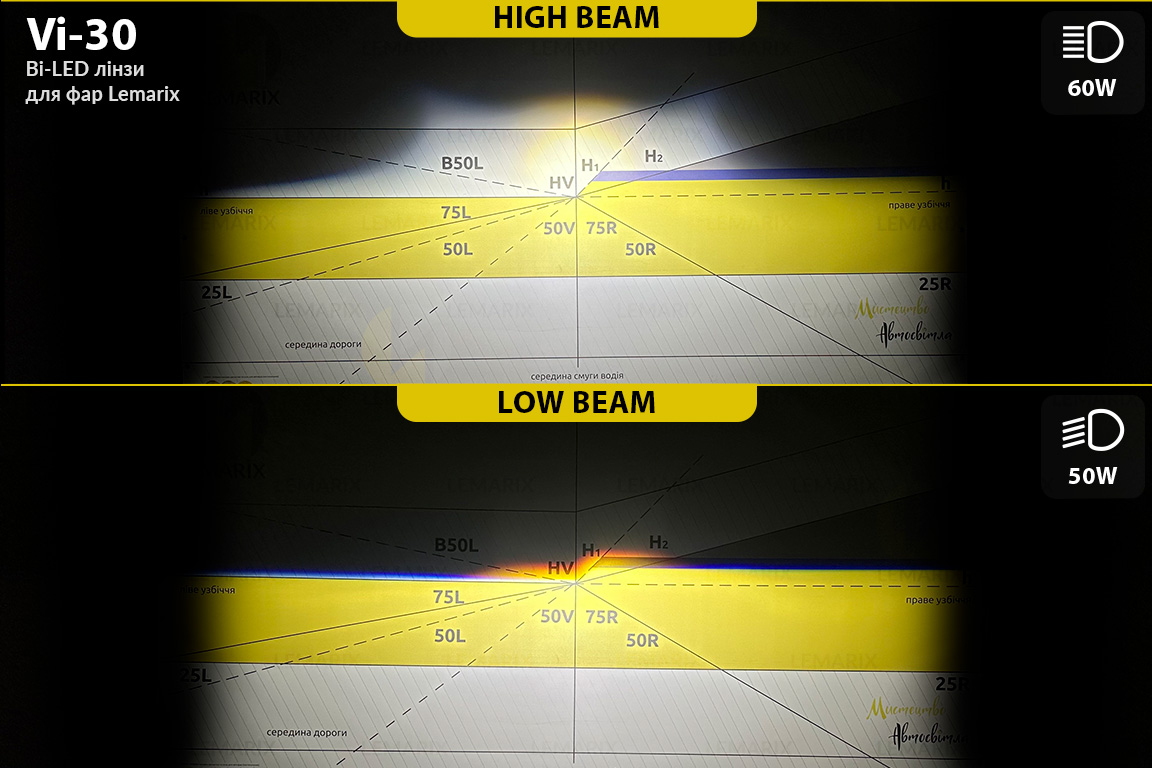 Світлодіодні BI-LED лінзи FarFarLight by Lemarix серії Violeta – Vi30