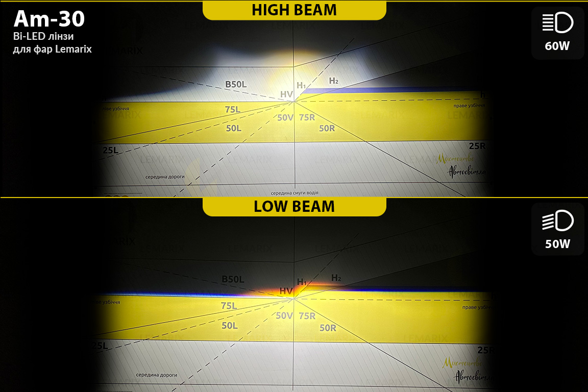 Светодиодные BI-LED линзы FarFarLight by Lemarix серии Amarillo – Am30