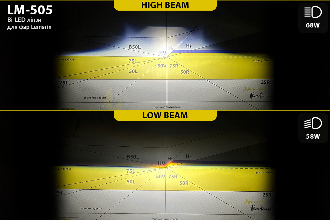 Автомобільні BI-LED лінзи в фари Lemarix 505